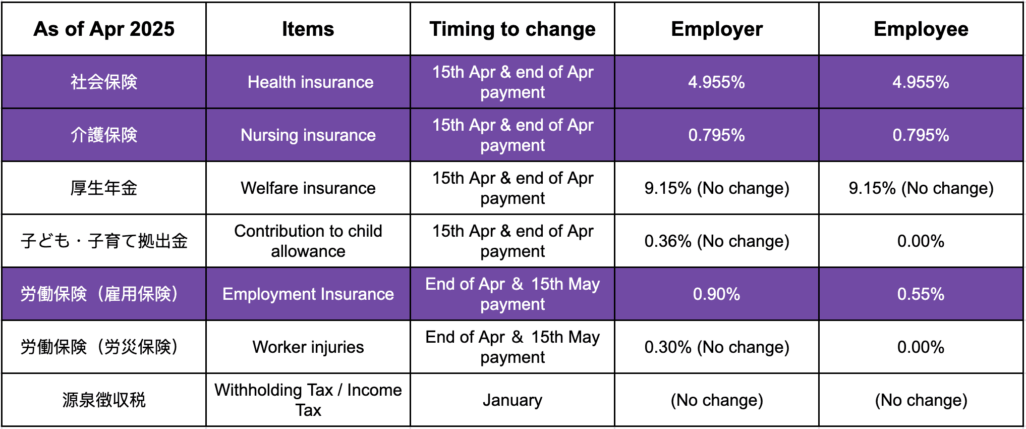 Japan Update 2025 Table | Japan Statutory Updates 2025