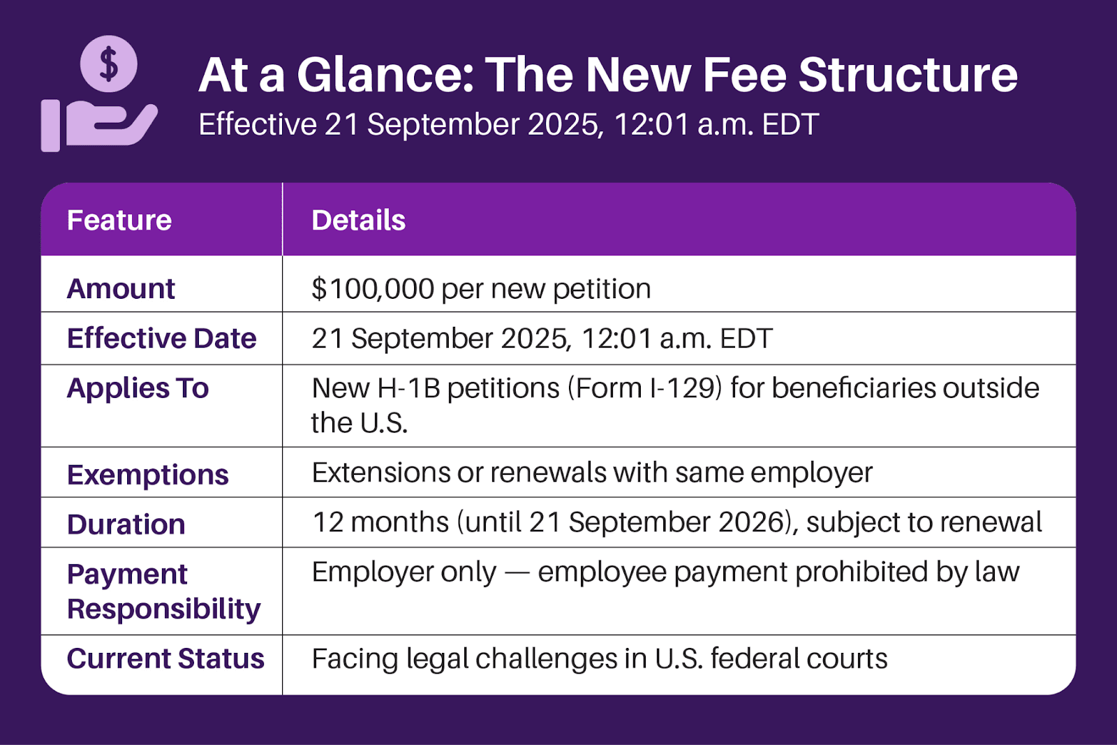 The New Fee Structure