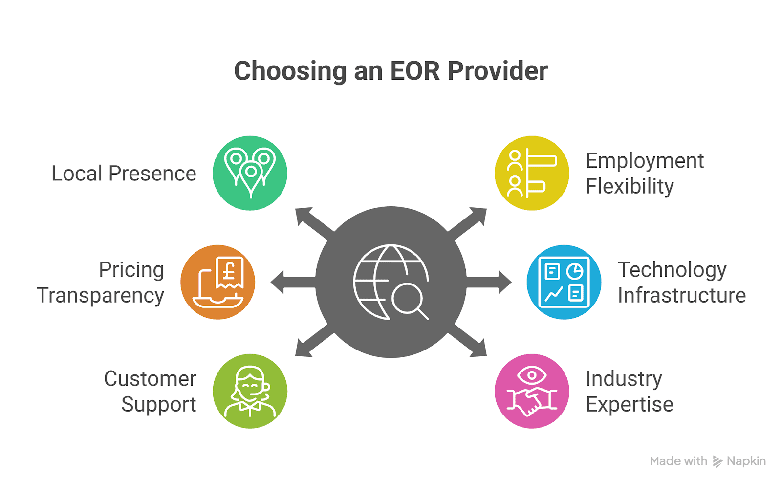 how to choose an eor service a 2025 guide | How to Choose an EOR Service? A 2025 Guide