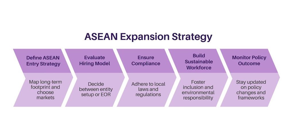 ASEAN Expansion Strategy
