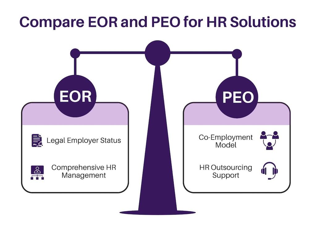 Compare EOR and POR