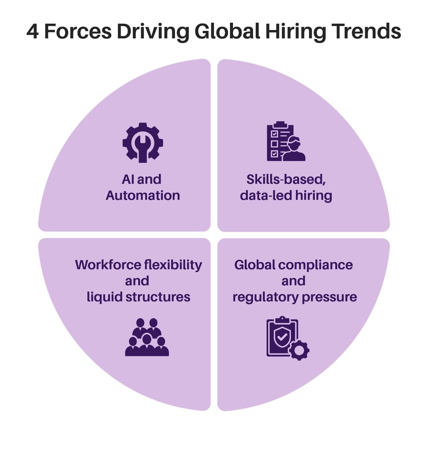 Four forces leading the change