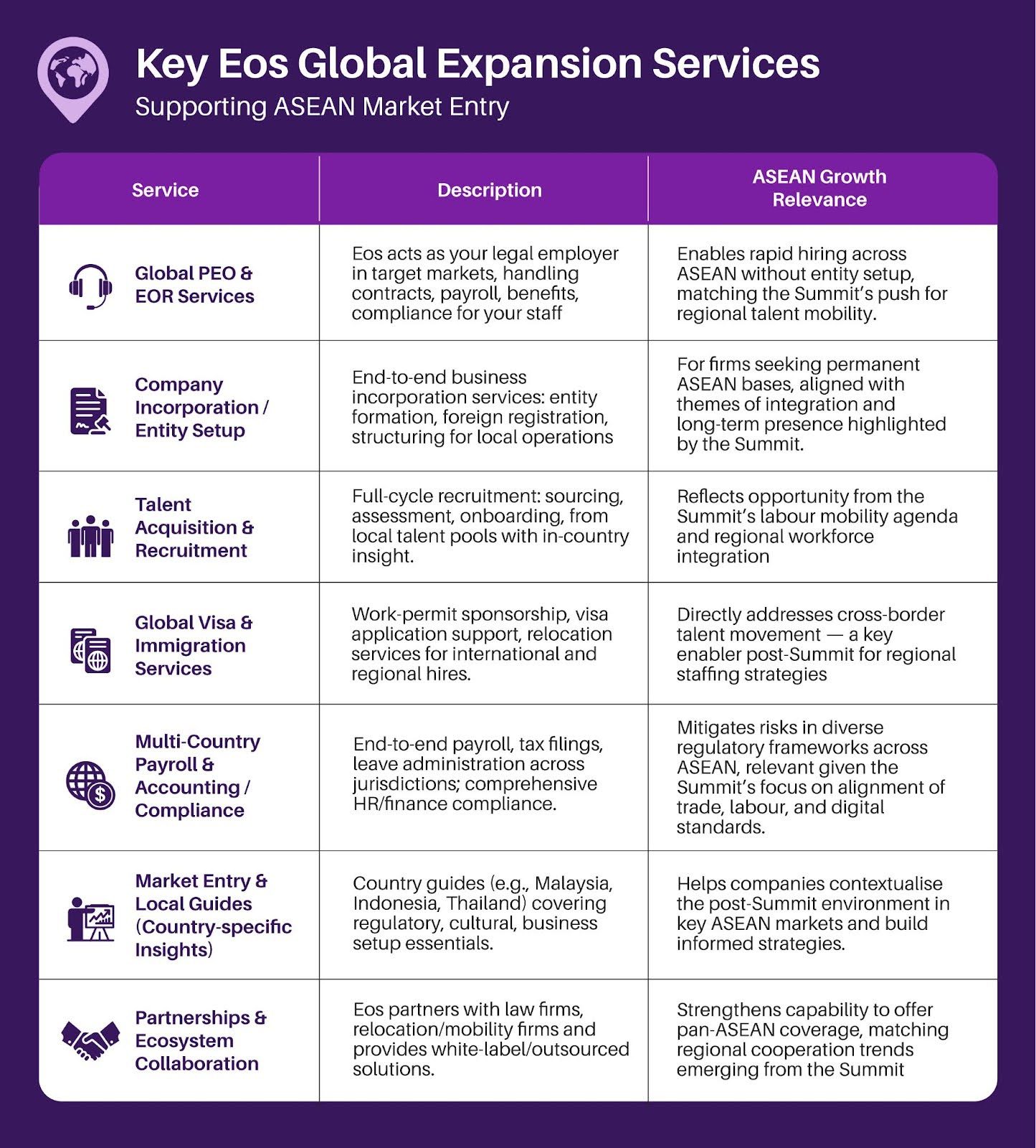 Key Eos Global Expansion Services